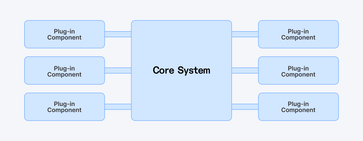Microkernel Architecture